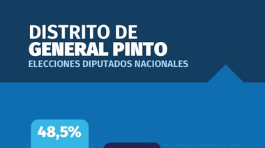General Pinto volvió a elegir peronismo: Fuerza Patria se impuso en el distrito