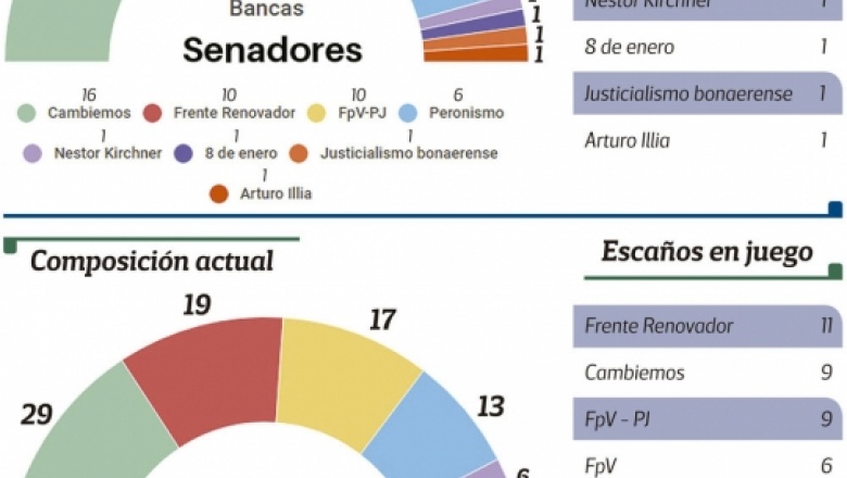 Se define la composición de la nueva Legislatura