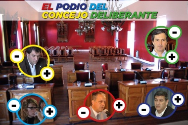 Los más y los menos: Productividad de los bloques de concejales en Junín