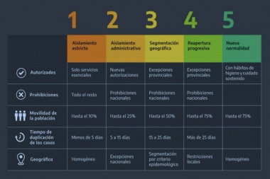 Junín ingresa oficialmente a fase 5 pero “será a prueba durante una semana”