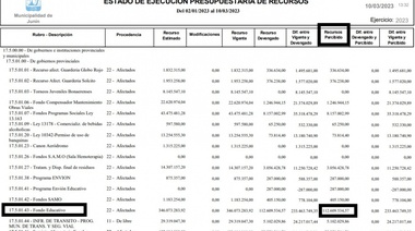 Sospicio: "Petrecca recibe $ 2.000.000 por día y no equipó las escuelas para enfrentar el calor"