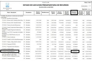 Sospicio: "Petrecca recibe $ 2.000.000 por día y no equipó las escuelas para enfrentar el calor"