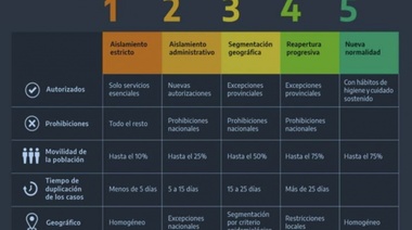 Junín ingresa oficialmente a fase 5 pero “será a prueba durante una semana”
