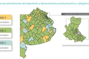 Una decena de distritos del interior descendió de fases por la suba de contagios