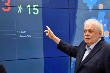 Martes récord: hubo 438 casos de Coronavirus, el número más alto en un día