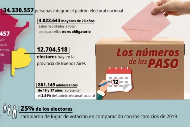 Claves para ir a votar este domingo