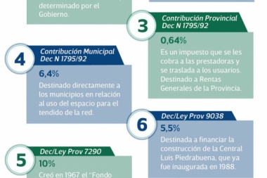 Vidal prohíbe a municipios cobrar tasas ajenas al servicio