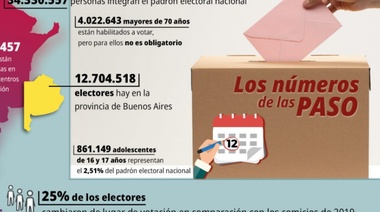 Claves para ir a votar este domingo