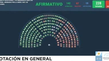 Diputados aprobó una suba del 7,2% para las jubilaciones y un bono de $ 110.000 mensuales