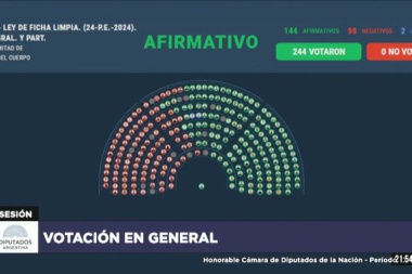 Petrecca afirmó que "no le sorprende" el voto en contra del kirchnerismo
