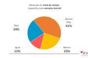 El 65% de los comercios de Junín vendió más por el Día del Padre pero el total quedó por debajo de 2025